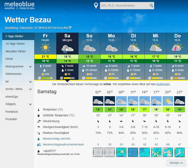 160611 Wetter Wochenende